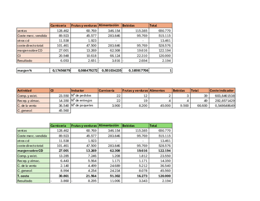 Miniatura del documento Ejercicio-3-Tema-6.pdf