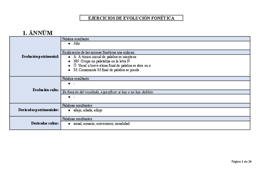Miniatura del documento LATIN-EVOLUCION-FONETICA.pdf