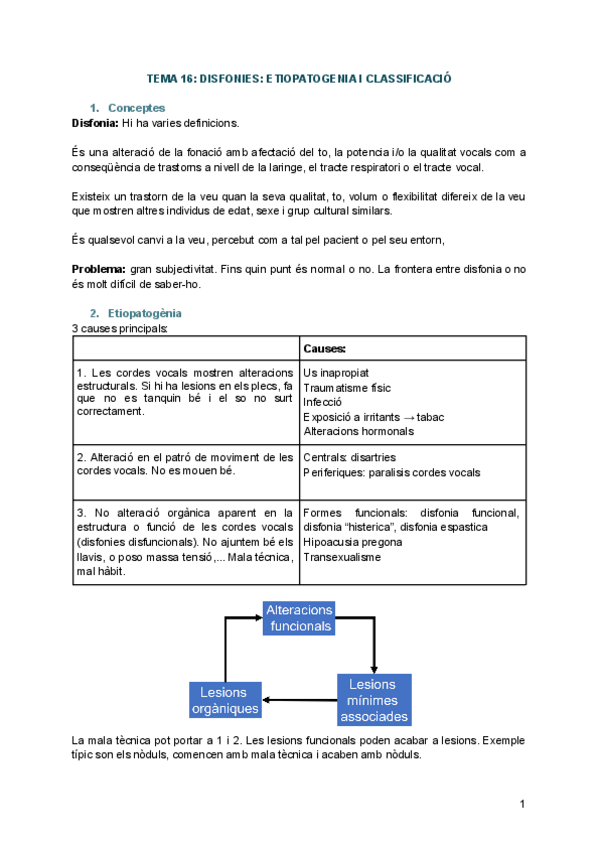 Miniatura del documento TEMA-16-DISFONIES-ETIOPATOGENIA-I-CLASSIFICACIO.pdf