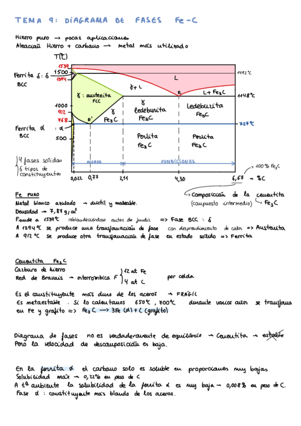 Miniatura del documento Resumen-T9-diagramas-de-fases.pdf