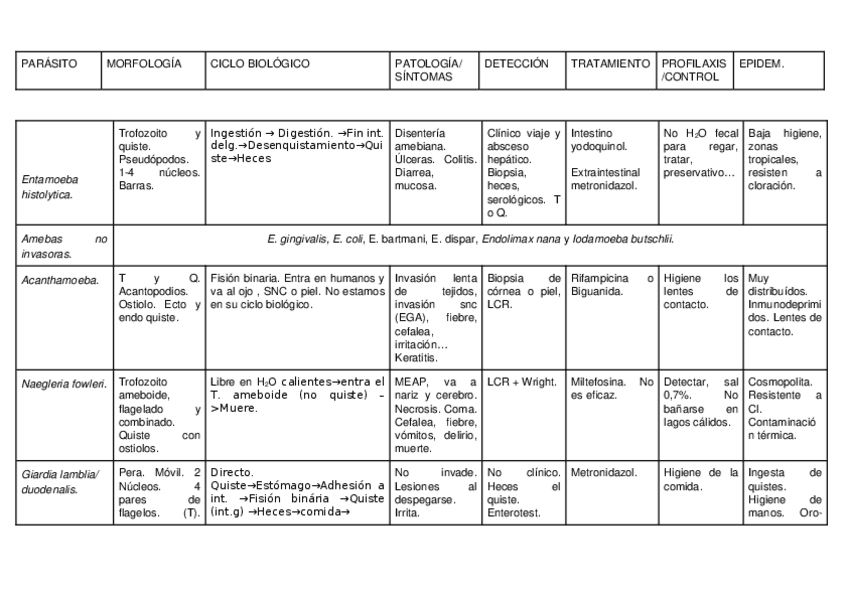 Miniatura del documento Resumen-parasitologia.docx