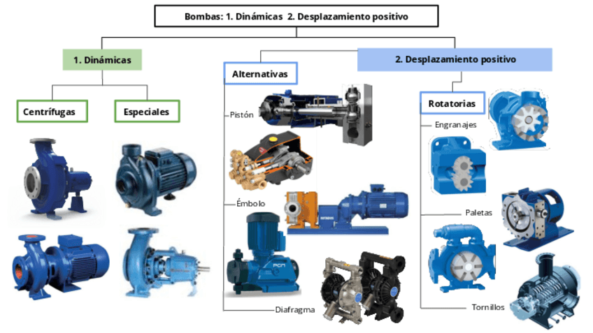 Miniatura del documento Tipos-de-bombas.pdf