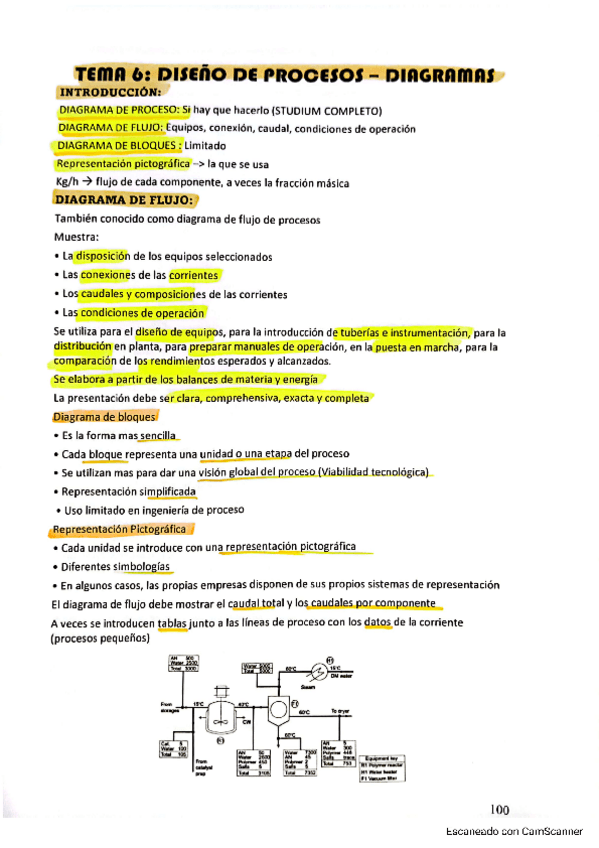 Miniatura del documento tema6disenodeprocesodiagramas.pdf