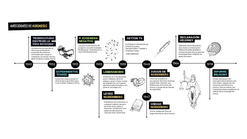 Miniatura del documento Cronologia-antecedentes-de-nuremberg.pdf