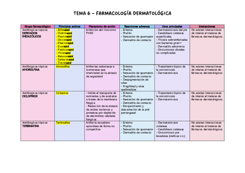 Miniatura del documento tabla-resumen-tema-6.pdf
