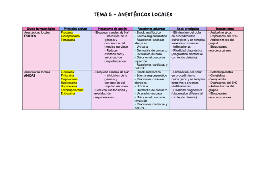Miniatura del documento tabla-resumen-tema-5.pdf