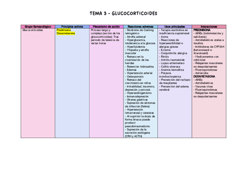 Miniatura del documento tabla-resumen-tema-3.pdf