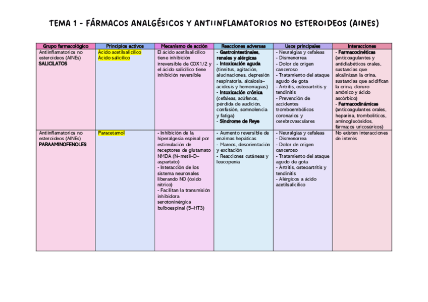Miniatura del documento tabla-resumen-tema-1.pdf