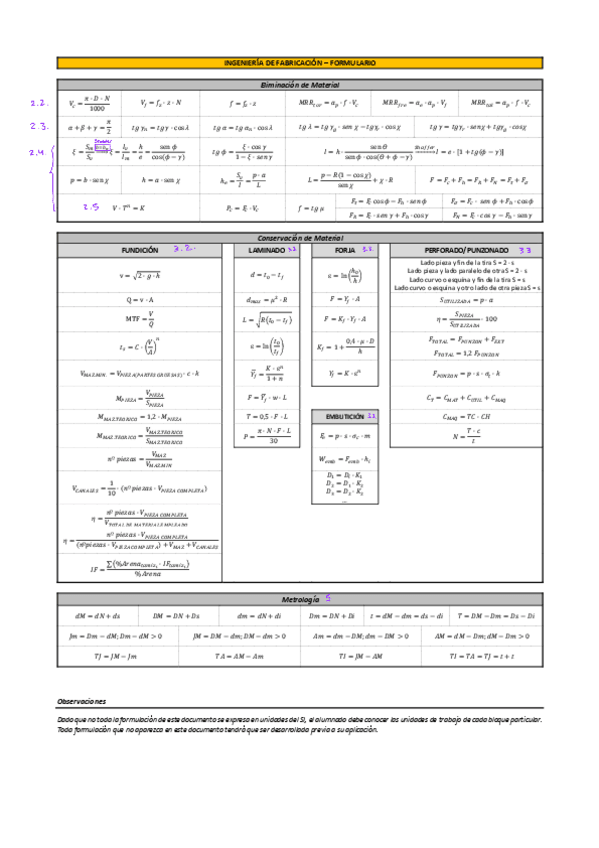 Miniatura del documento Formulario-explicado.pdf