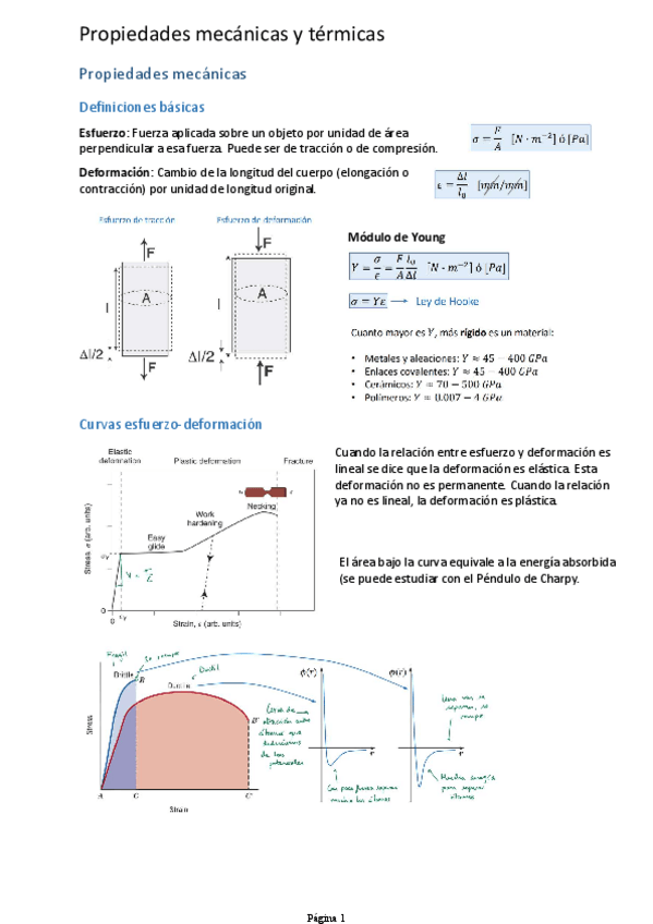 Miniatura del documento T3-Propiedades-mecanicas-y-termicas.pdf