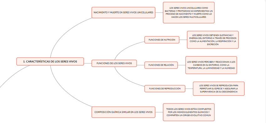 Miniatura del documento 1.-caracteristicas-de-los-seres-vivos.png