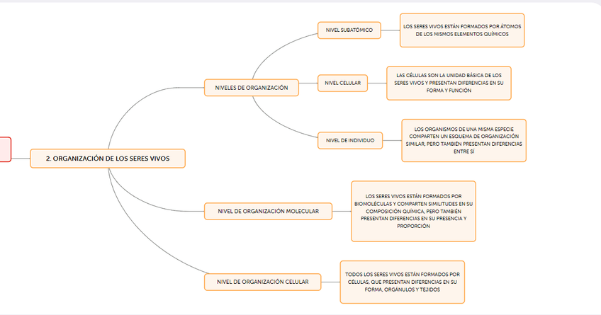 Miniatura del documento organizacion-de-los-seres-vivos-2.png