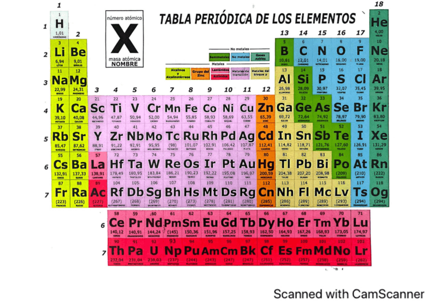 Miniatura del documento Tabla-periodica-y-de-numeros-de-oxidacion.pdf