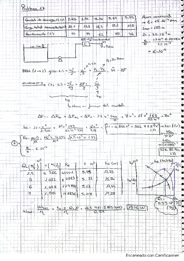 Miniatura del documento Bloque-III-Impulsion-de-liquidos.pdf