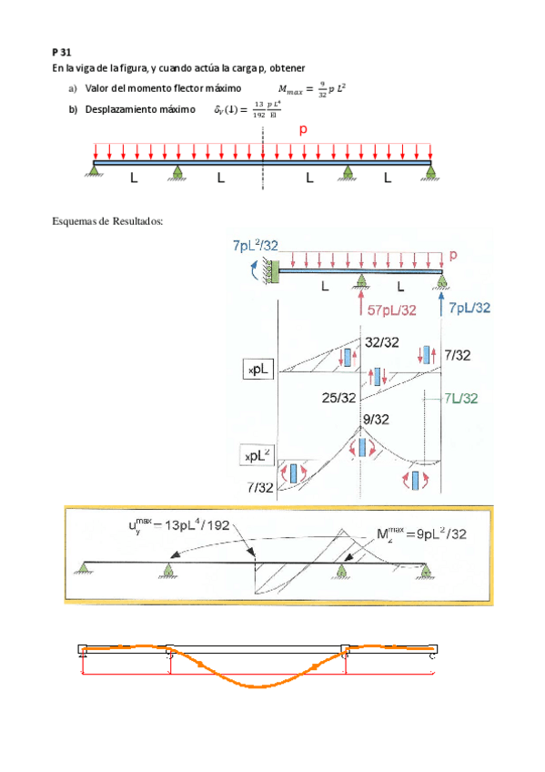 Miniatura del documento Resueltos-P31.pdf