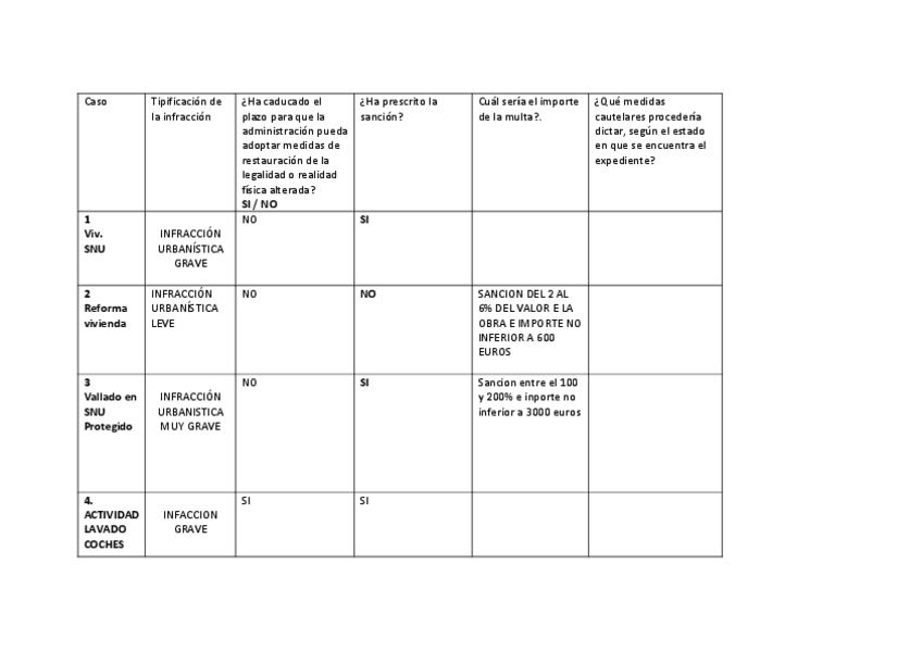 Miniatura del documento PRACTICA-TEMA-9-DISCIPLINA-URBANISTICA1.pdf