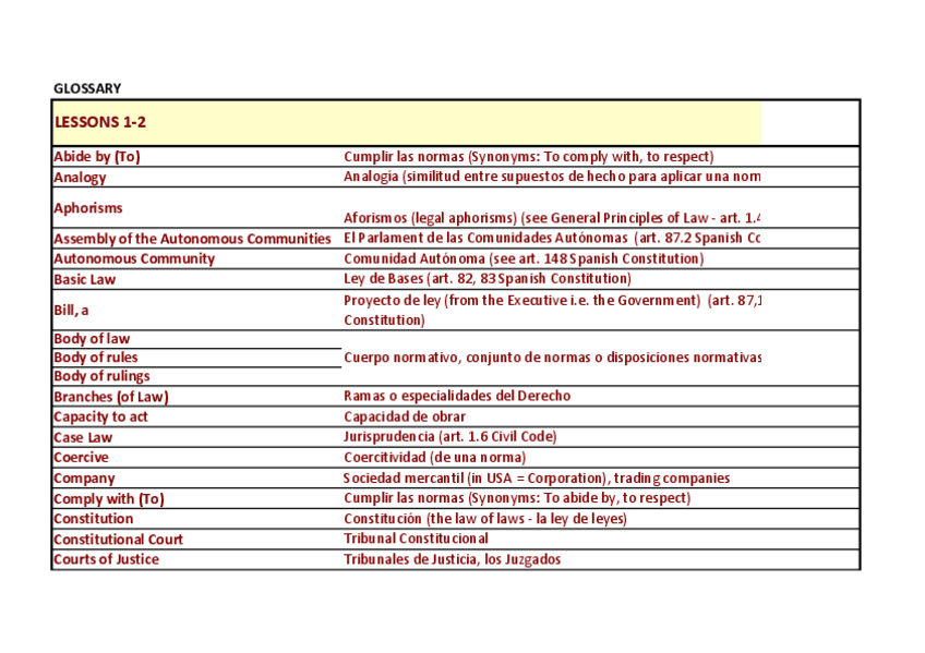 Miniatura del documento GLOSSARY - LESSONS 1-2.pdf