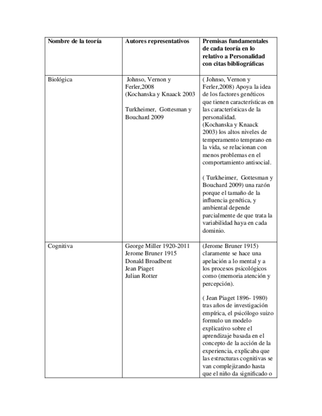 Miniatura del documento aportes-de-personalidad.docx