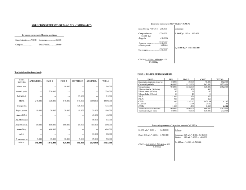 Miniatura del documento Supuesto-Repaso-4-Solucion.pdf