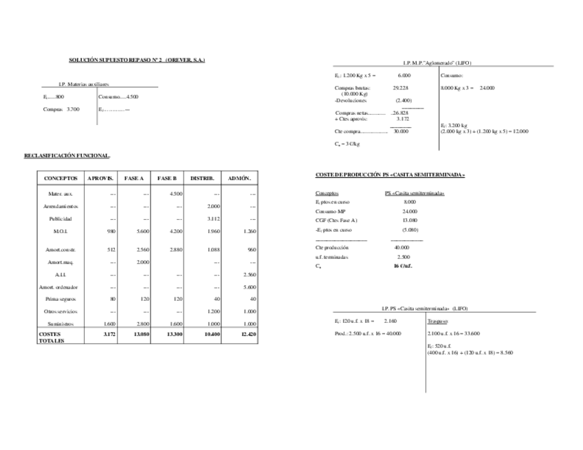 Miniatura del documento Supuesto-Repaso-2-Solucion.pdf