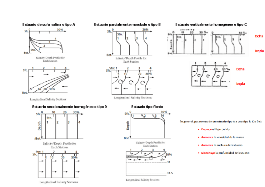 Miniatura del documento Tema-3-Estuarios.pdf