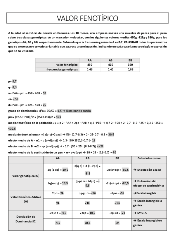 Miniatura del documento practica valor fenotipico.pdf