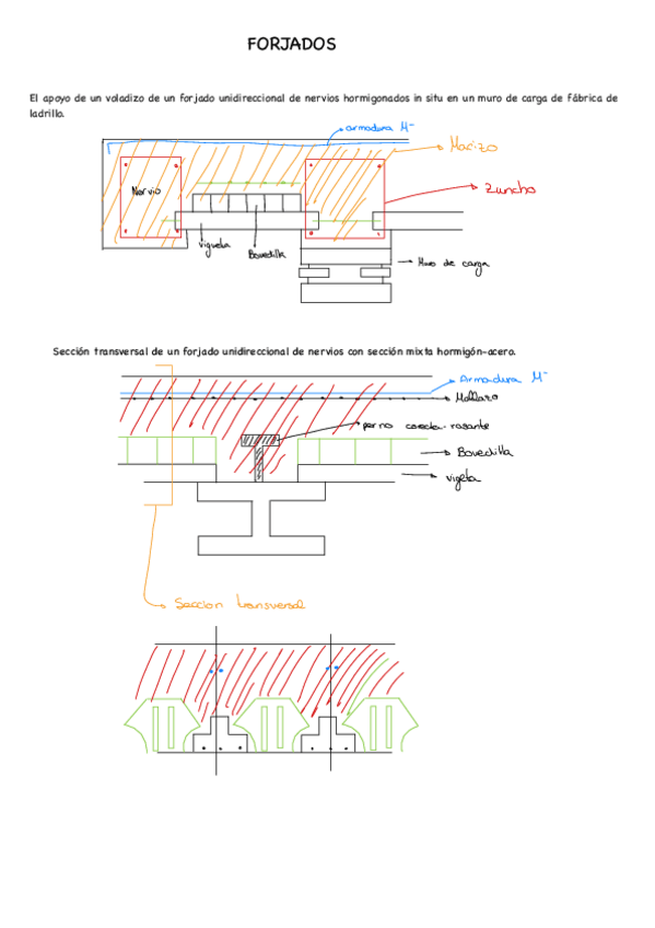 Miniatura del documento Croquis-Forjados.pdf