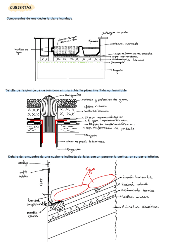 Miniatura del documento Croquis-2o-parcial.pdf
