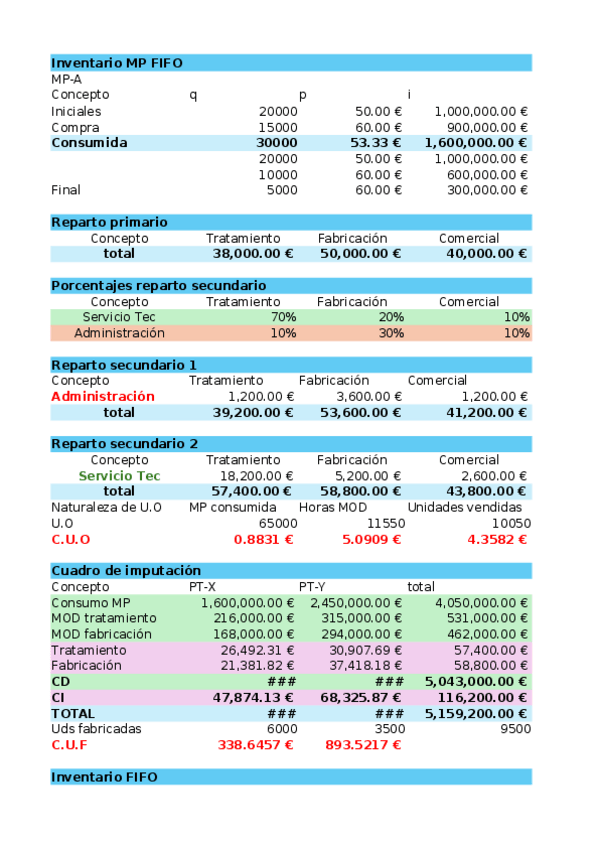 Miniatura del documento Recuperacion-Secciones.xlsx
