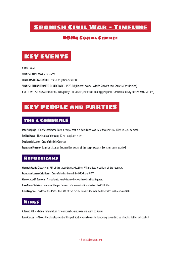 Miniatura del documento 6.1 Spanish Civil War | Timeline.pdf