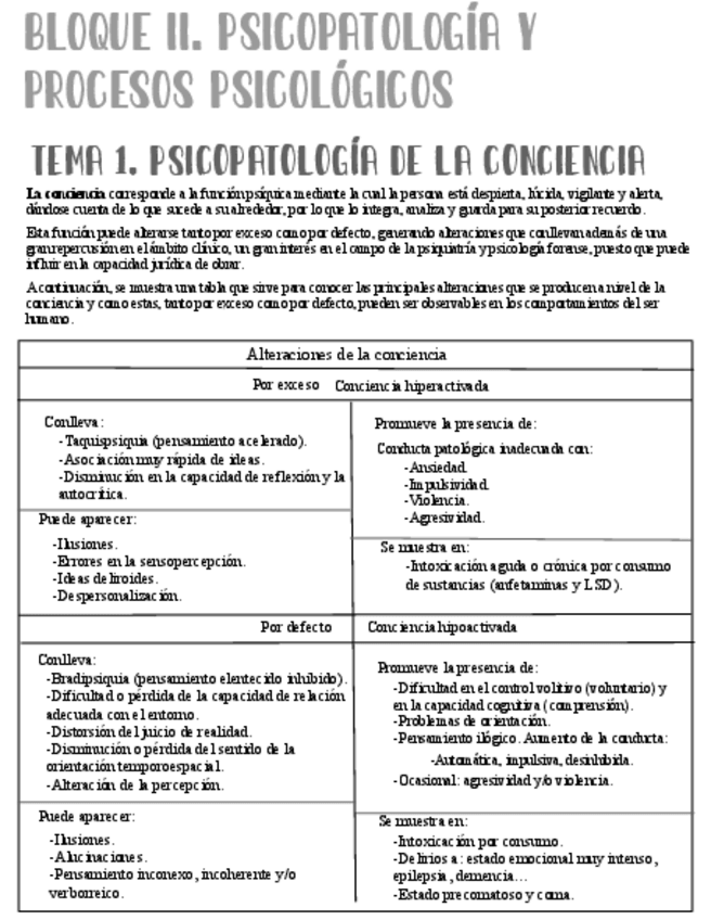 Miniatura del documento psicopatologia-y-procesos-psicologicos-memoria-atencion-conciencia-percepcion....pdf
