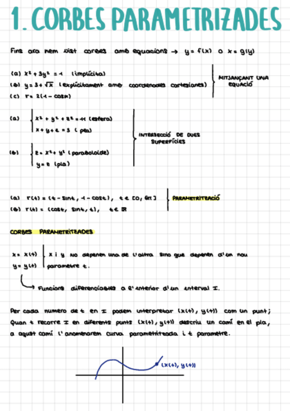 Miniatura del documento 1-CORBES-PARAMETRITZADES.pdf
