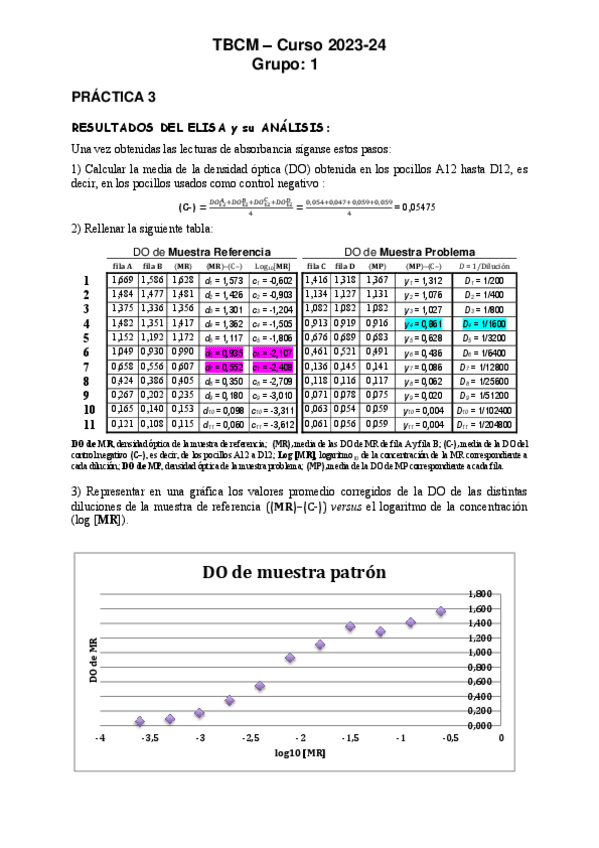 Miniatura del documento TBCM-inmuno-estadillos-Resultados-practica-3.pdf