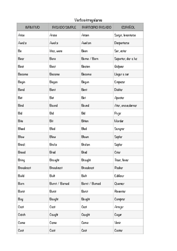Miniatura del documento Irregular-verbs.pdf
