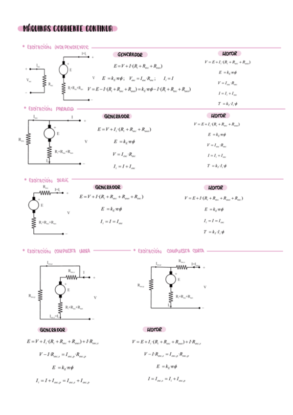 Miniatura del documento Maquinas-corriente-continua.pdf