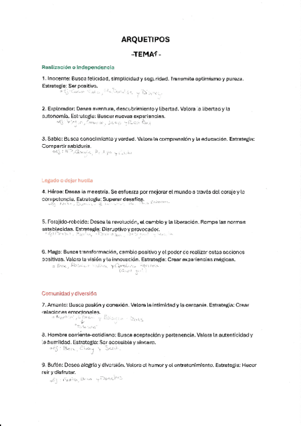 Miniatura del documento Arquetipos-resumen-t1.pdf