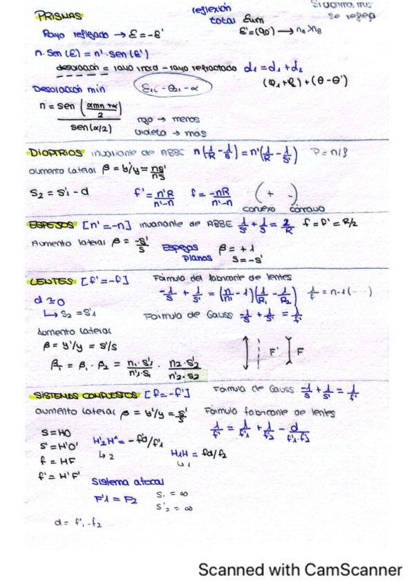 Miniatura del documento Resumen-formulario-Optica-geometrica.pdf