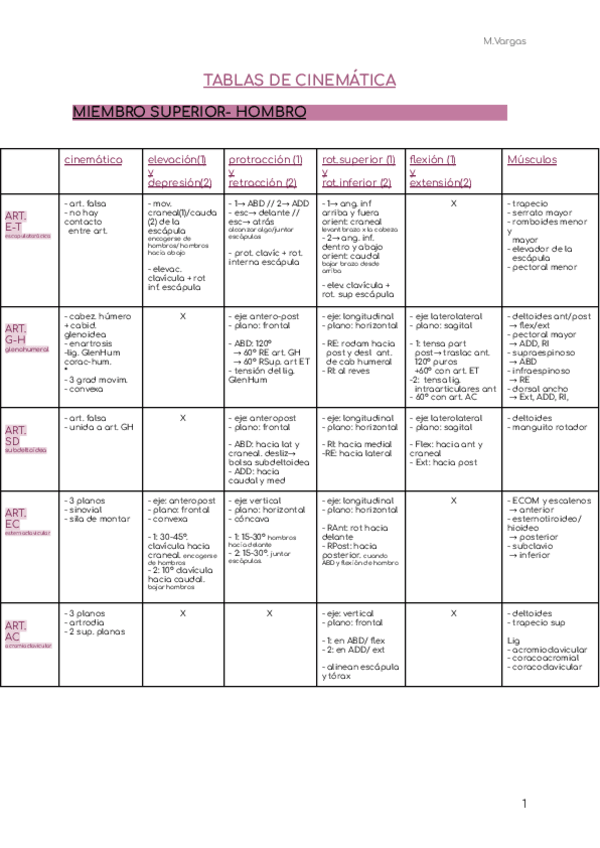 Miniatura del documento TABLAS-DE-CINEMATICA-miembro-superior.pdf