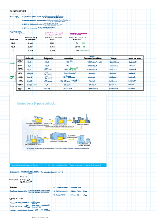 Miniatura del documento Resumen-PEC-1.pdf