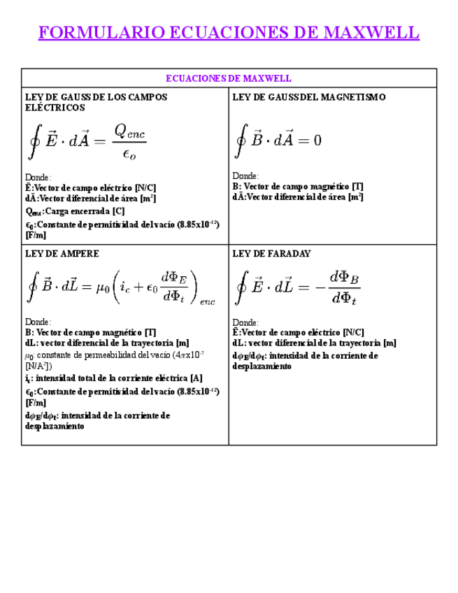 Miniatura del documento FORMULARIO-ECUACIONES-DE-MAXWELL-Y-ONDAS-ELECTROMAGNETICAS.pdf