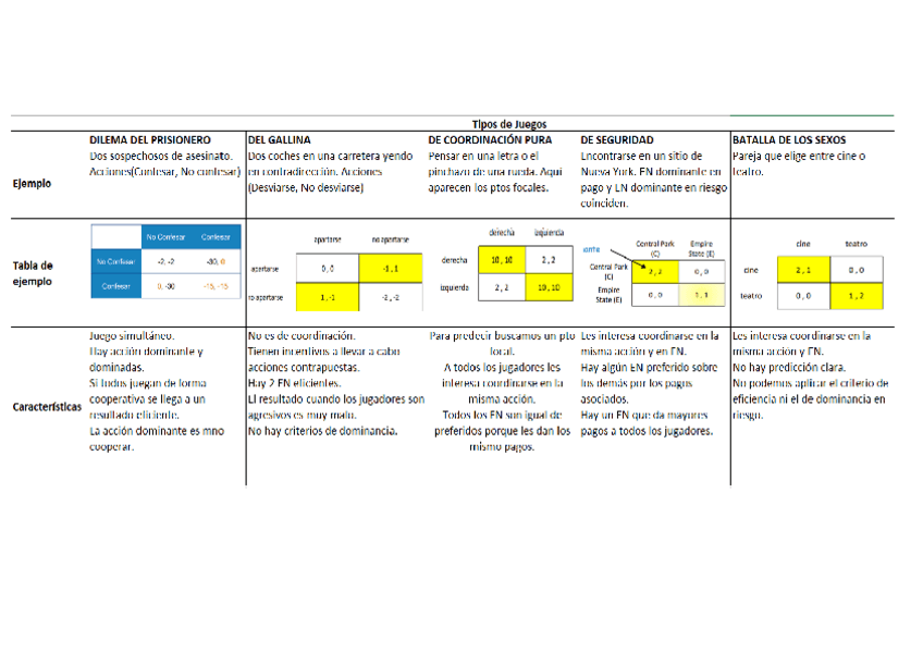 Miniatura del documento TABLA-CON-LOS-TIPOS-DE-JUEGOS.pdf