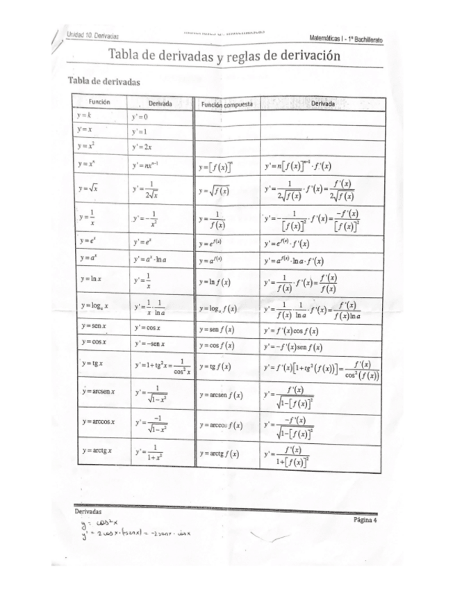 Miniatura del documento Tabla-de-derivadas-y-reglas-de-derivacion.pdf