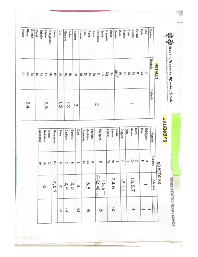 Miniatura del documento tabla-de-valencias.pdf