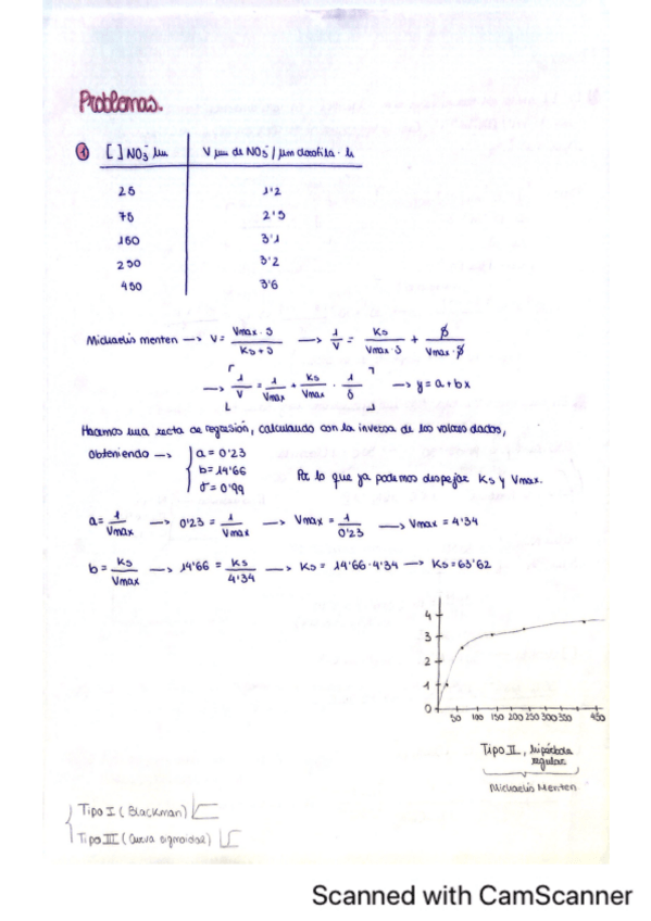 Miniatura del documento 1Parcial-problemas-y-definiciones.pdf