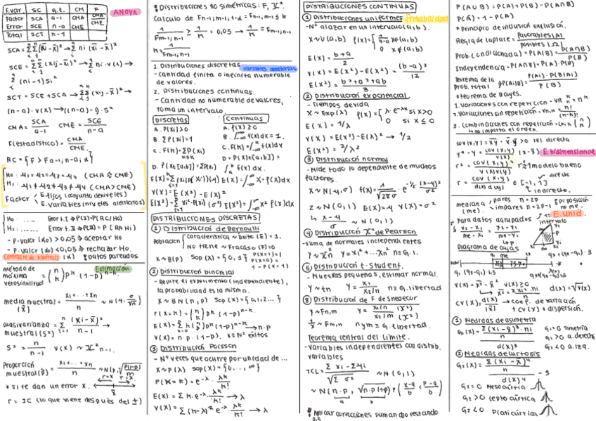 Miniatura del documento ESTADISTICA.-RESUMEN-DE-FORMULAS.pdf