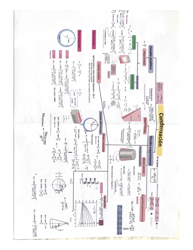 Miniatura del documento CHULETA-EXAMEN.pdf