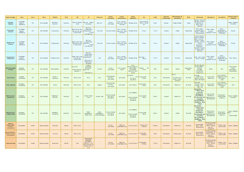 Miniatura del documento Resum-Helmints.pdf