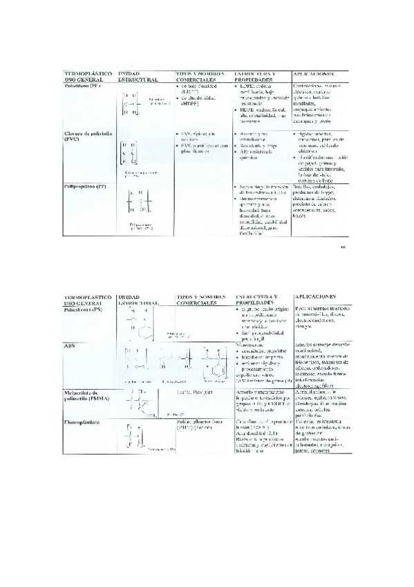 Miniatura del documento Polimeros-termoplasticos.docx