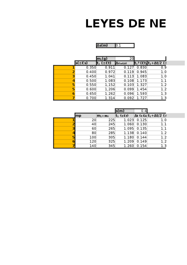 Miniatura del documento PRACTICA-FISICA-2.ods