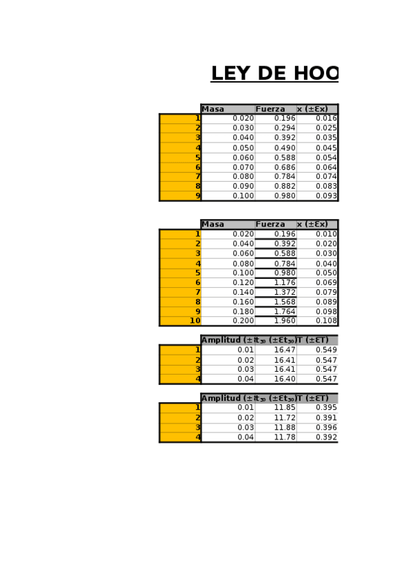 Miniatura del documento practica-fisica-3.ods